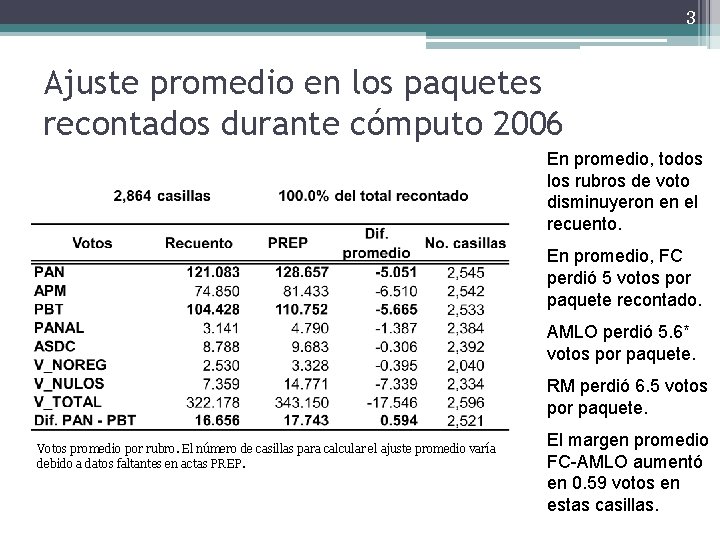 3 Ajuste promedio en los paquetes recontados durante cómputo 2006 En promedio, todos los