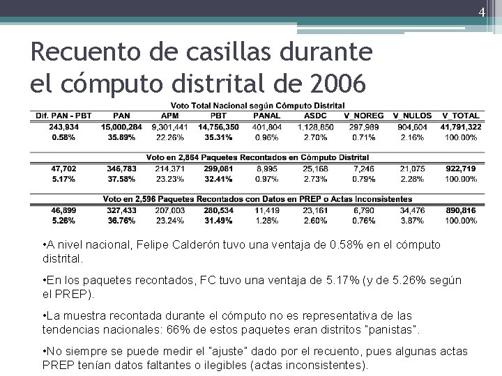 4 Recuento de casillas durante el cómputo distrital de 2006 • A nivel nacional,