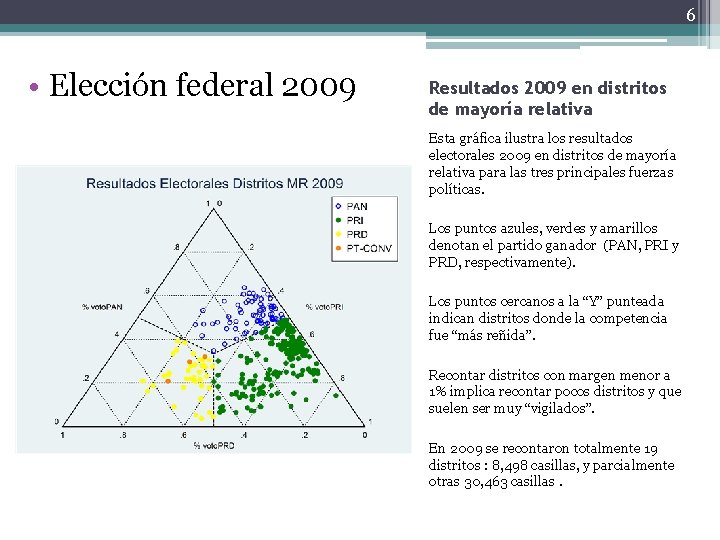 6 • Elección federal 2009 Resultados 2009 en distritos de mayoría relativa Esta gráfica