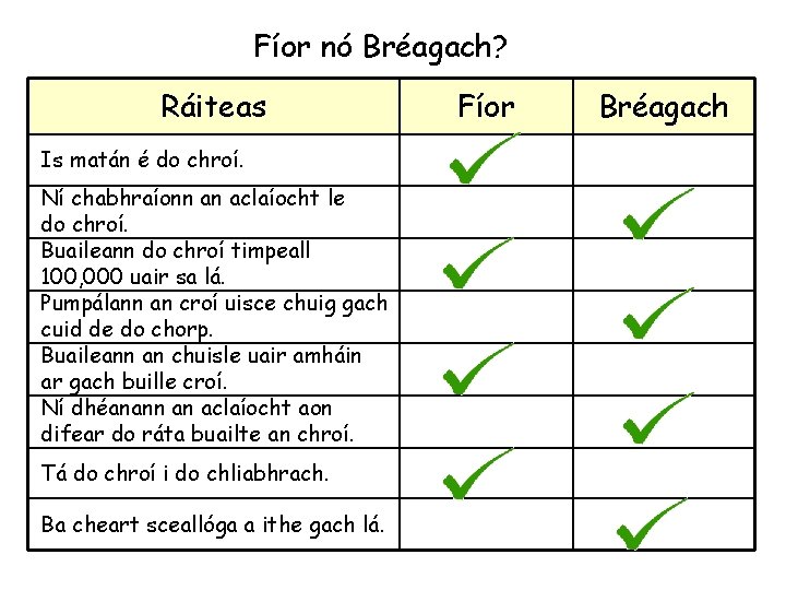 Fíor nó Bréagach? Ráiteas Is matán é do chroí. Ní chabhraíonn an aclaíocht le