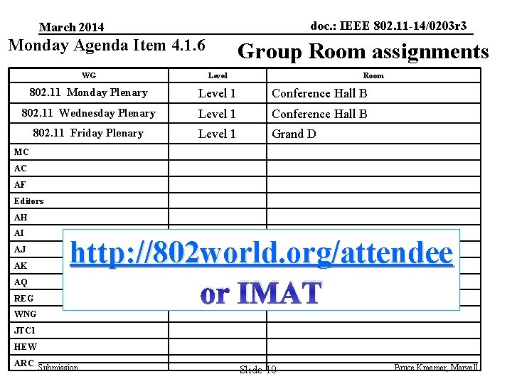 doc. : IEEE 802. 11 -14/0203 r 3 March 2014 Monday Agenda Item 4.