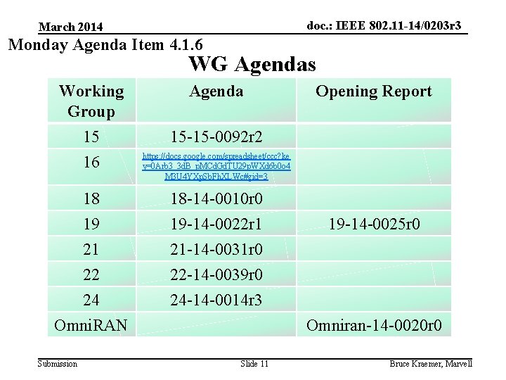 doc. : IEEE 802. 11 -14/0203 r 3 March 2014 Monday Agenda Item 4.