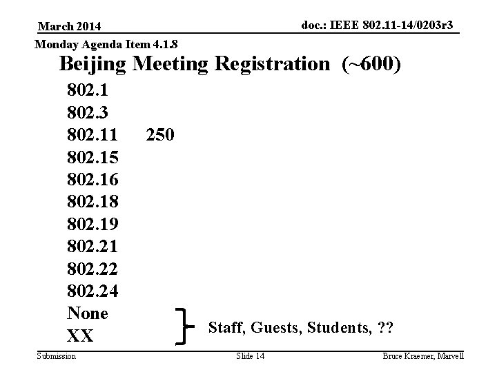 doc. : IEEE 802. 11 -14/0203 r 3 March 2014 Monday Agenda Item 4.