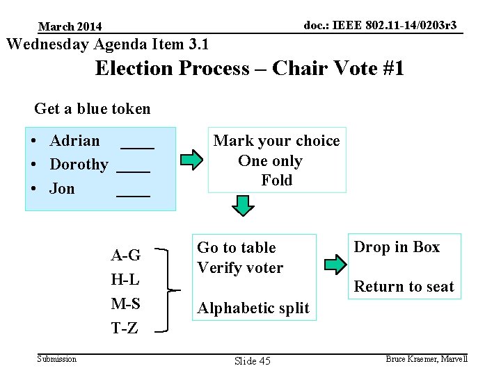 doc. : IEEE 802. 11 -14/0203 r 3 March 2014 Wednesday Agenda Item 3.