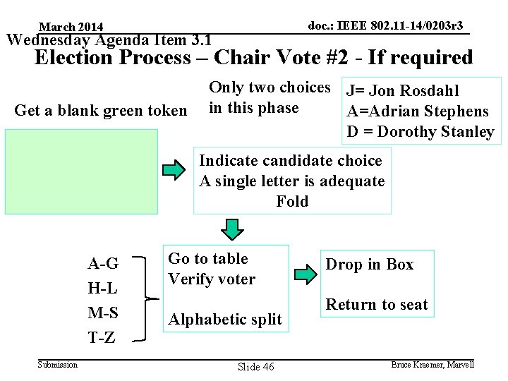 doc. : IEEE 802. 11 -14/0203 r 3 March 2014 Wednesday Agenda Item 3.