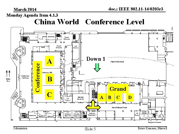 doc. : IEEE 802. 11 -14/0203 r 3 March 2014 Monday Agenda Item 4.