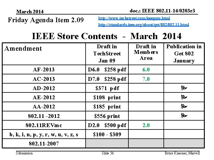 doc. : IEEE 802. 11 -14/0203 r 3 March 2014 Friday Agenda Item 2.