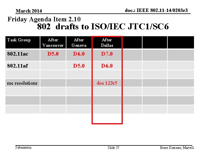 doc. : IEEE 802. 11 -14/0203 r 3 March 2014 Friday Agenda Item 2.