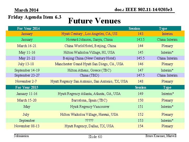 doc. : IEEE 802. 11 -14/0203 r 3 March 2014 Friday Agenda Item 6.