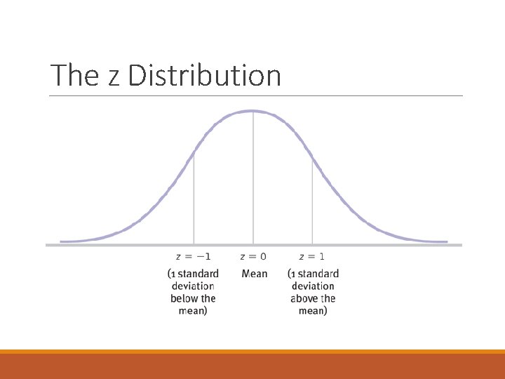 The z Distribution The z Distribution
