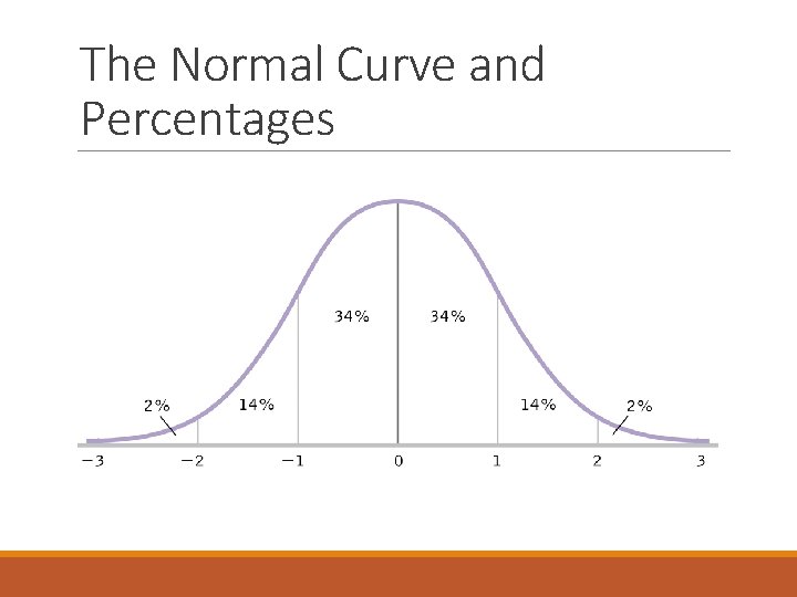 The Normal Curve and Percentages The Normal Curve and Percentages