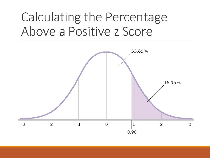 Calculating the Percentage Above a Positive z Score Calculating the Percentage Above a Positive z Score