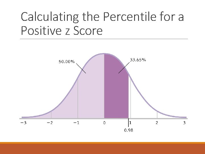 Calculating the Percentile for a Positive z Score Calculating the Percentile for a Positive z Score