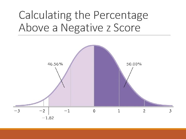 Calculating the Percentage Above a Negative z Score Calculating the Percentage Above a Negative z Score