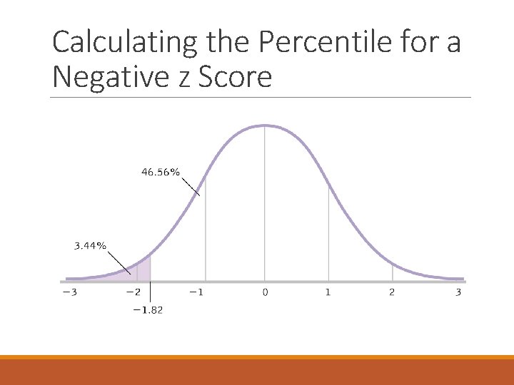 Calculating the Percentile for a Negative z Score Calculating the Percentile for a Negative z Score