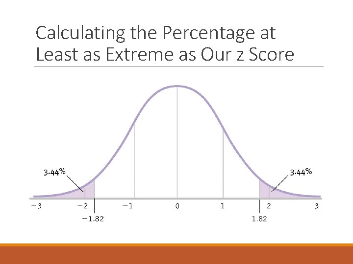 Calculating the Percentage at Least as Extreme as Our z Score Calculating the Percentage at Least as Extreme as Our z Score