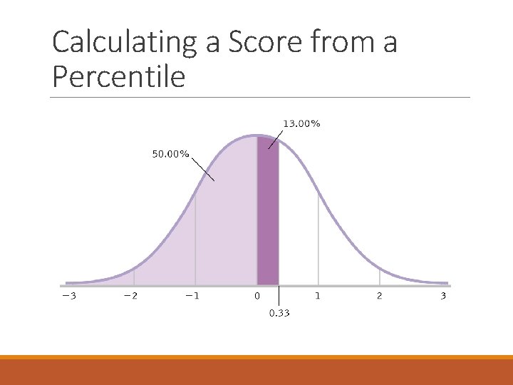Calculating a Score from a Percentile Calculating a Score from a Percentile