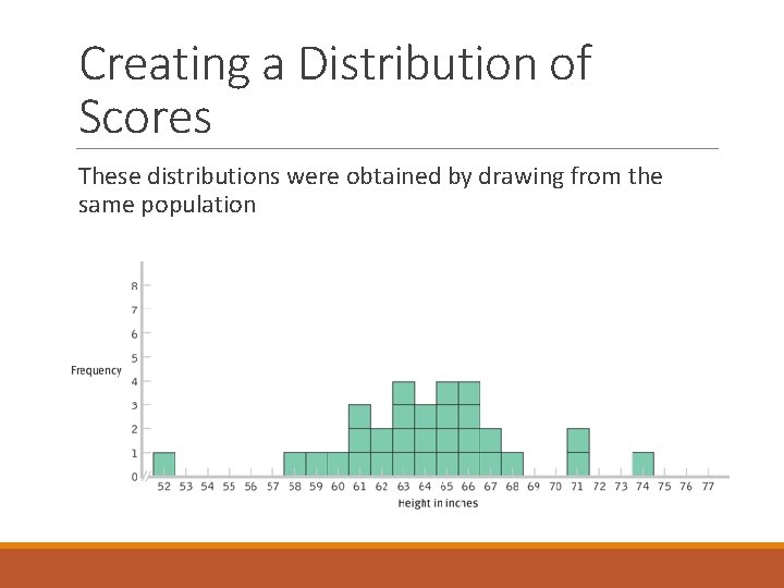 Creating a Distribution of Scores These distributions were obtained by drawing from the same Creating a Distribution of Scores These distributions were obtained by drawing from the same