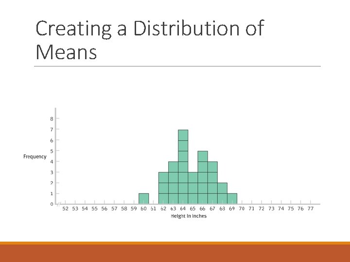 Creating a Distribution of Means Creating a Distribution of Means