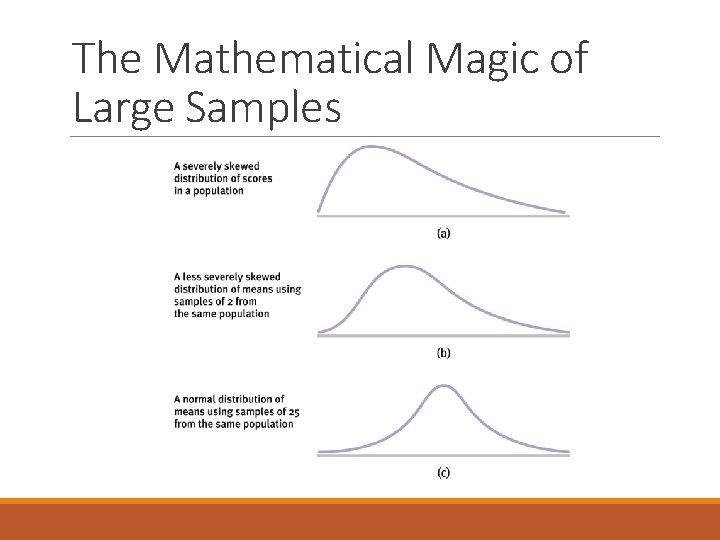 The Mathematical Magic of Large Samples The Mathematical Magic of Large Samples