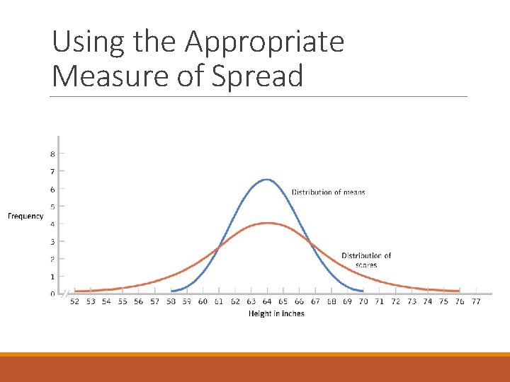 Using the Appropriate Measure of Spread Using the Appropriate Measure of Spread