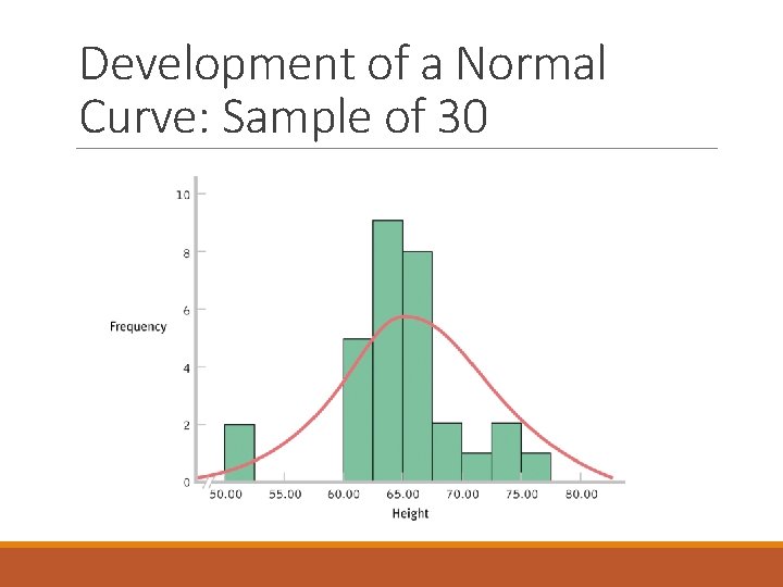 Development of a Normal Curve: Sample of 30 Development of a Normal Curve: Sample of 30