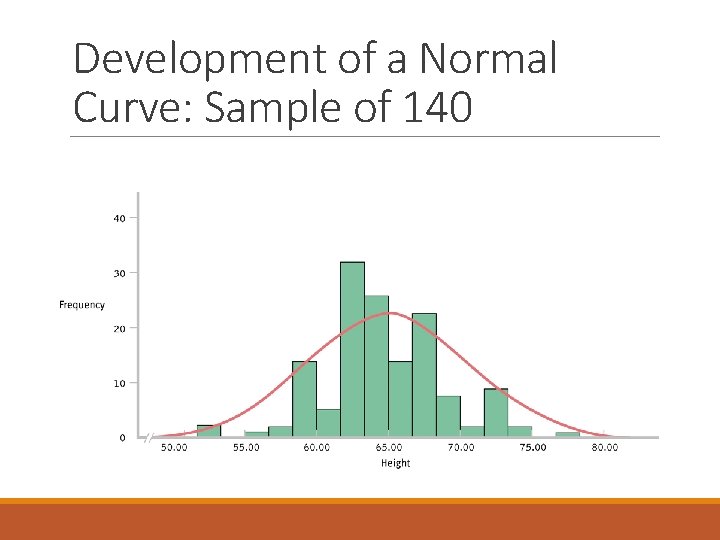 Development of a Normal Curve: Sample of 140 Development of a Normal Curve: Sample of 140
