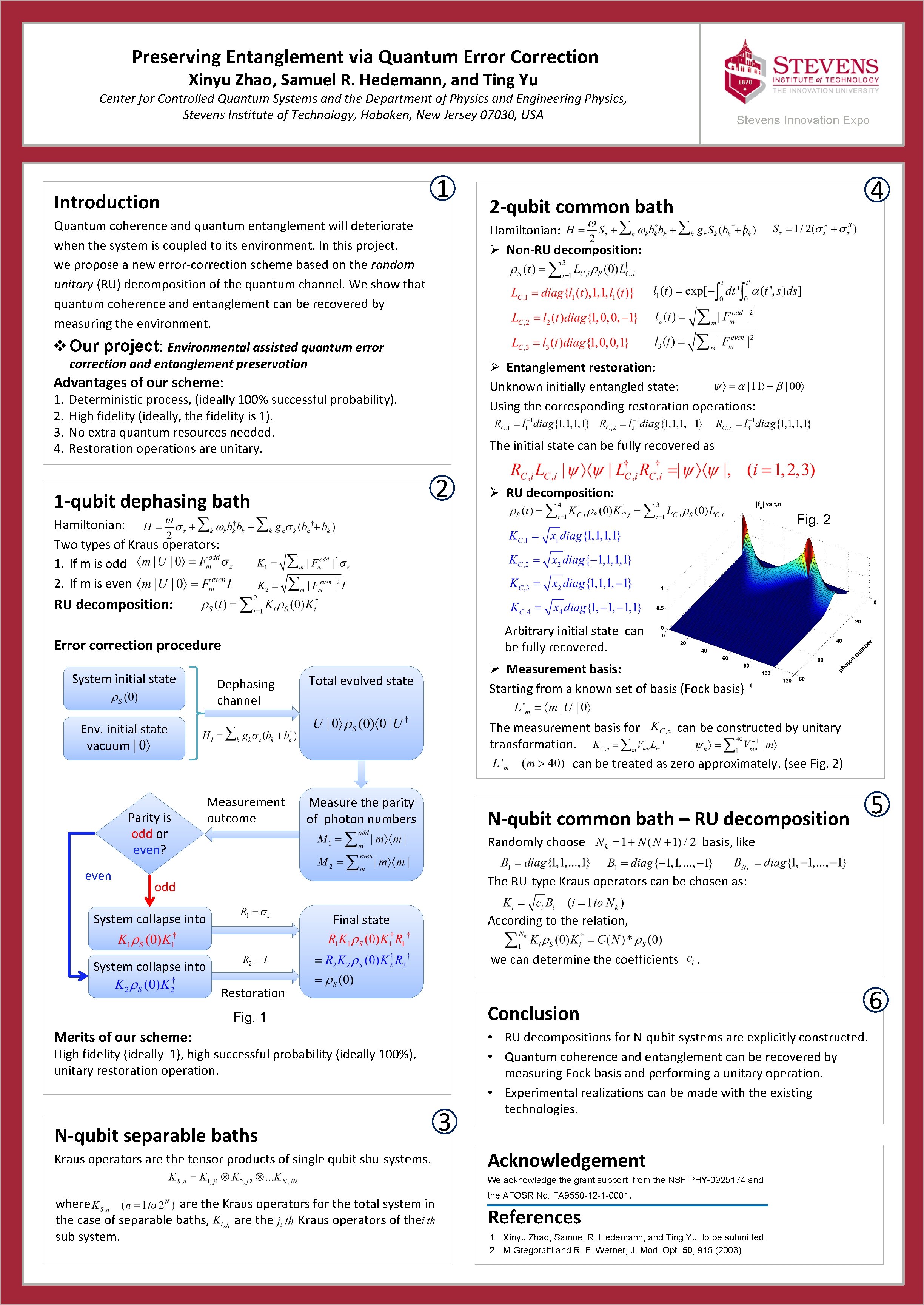 Preserving Entanglement via Quantum Error Correction Xinyu Zhao