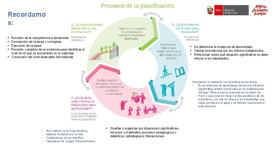 Recordamo s: • • Revisión de la competencia a desarrollar Descripción de la tarea