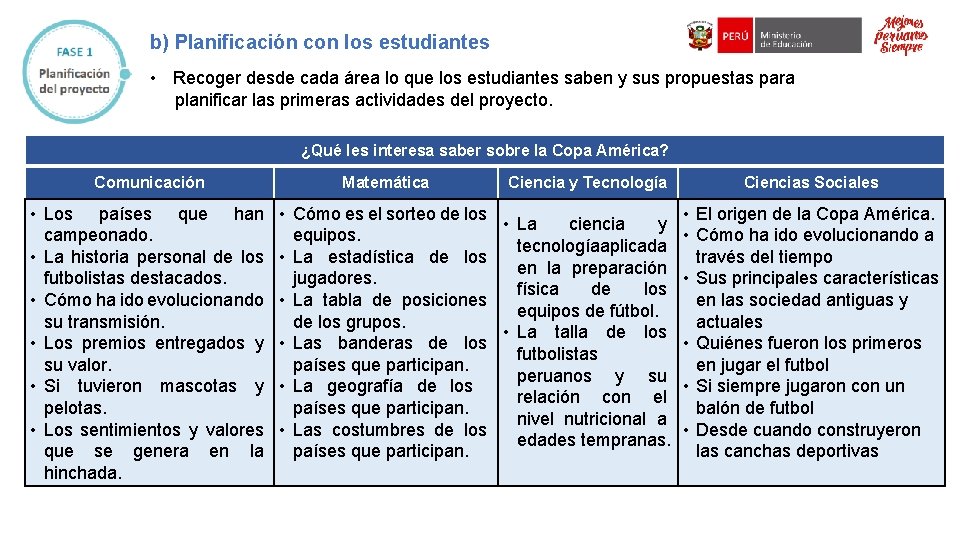 b) Planificación con los estudiantes • Recoger desde cada área lo que los estudiantes