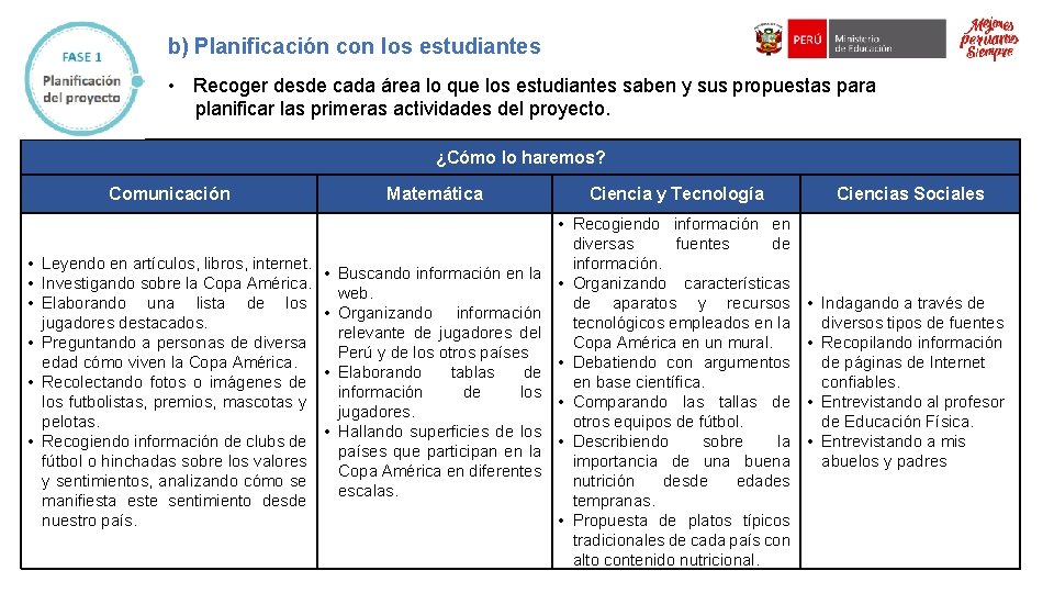 b) Planificación con los estudiantes • Recoger desde cada área lo que los estudiantes