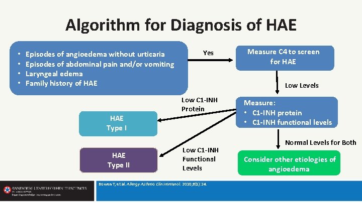 Algorithm for Diagnosis of HAE • • Episodes of angioedema without urticaria Episodes of