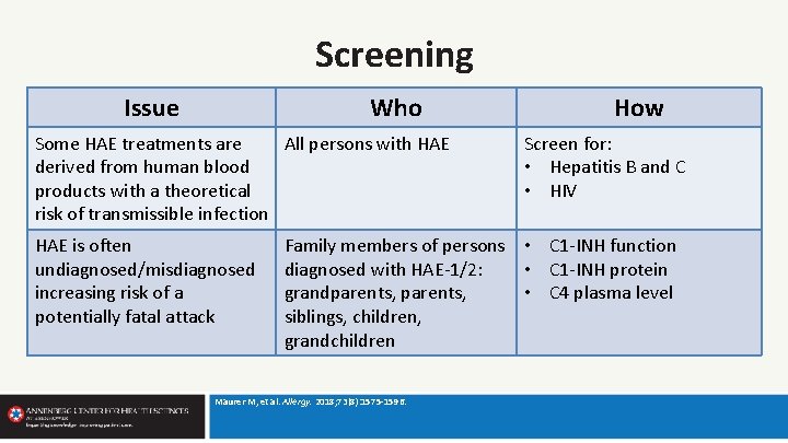 Screening Issue Who Some HAE treatments are All persons with HAE derived from human