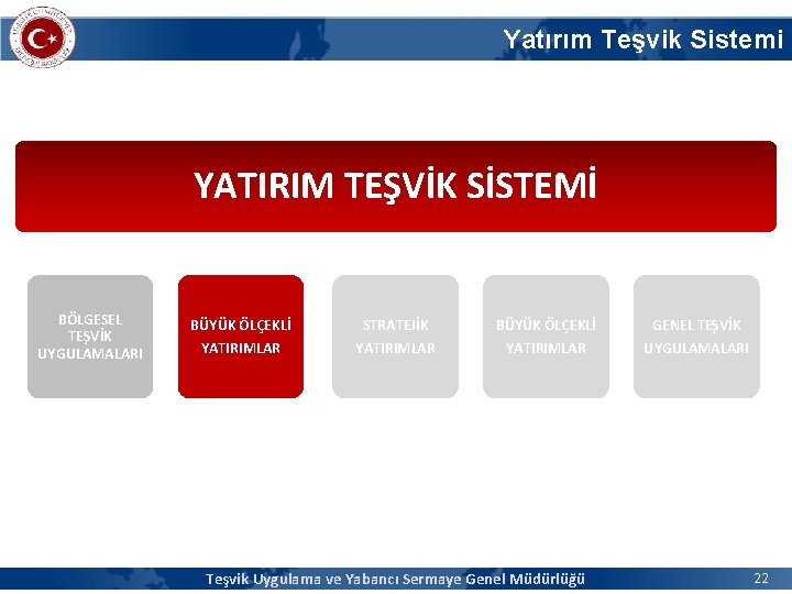 Yatırım Teşvik Sistemi YATIRIM TEŞVİK SİSTEMİ BÖLGESEL TEŞVİK UYGULAMALARI BÜYÜK ÖLÇEKLİ YATIRIMLAR STRATEJİK YATIRIMLAR