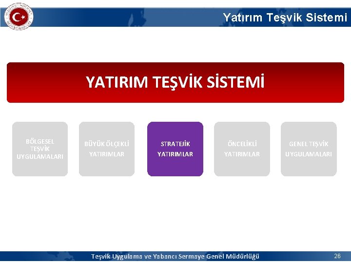 Yatırım Teşvik Sistemi YATIRIM TEŞVİK SİSTEMİ BÖLGESEL TEŞVİK UYGULAMALARI BÜYÜK ÖLÇEKLİ YATIRIMLAR STRATEJİK YATIRIMLAR