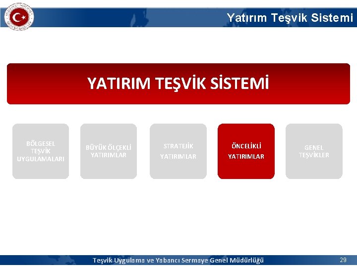 Yatırım Teşvik Sistemi YATIRIM TEŞVİK SİSTEMİ BÖLGESEL TEŞVİK UYGULAMALARI BÜYÜK ÖLÇEKLİ YATIRIMLAR STRATEJİK YATIRIMLAR