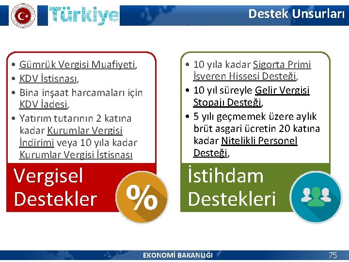 Destek Unsurları • Gümrük Vergisi Muafiyeti, • KDV İstisnası, • Bina inşaat harcamaları için