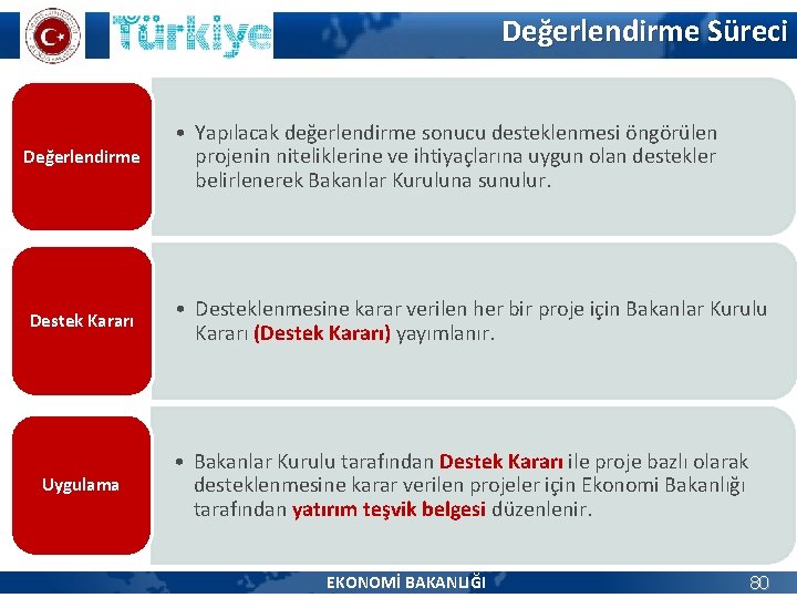 Değerlendirme Süreci Değerlendirme Destek Kararı Uygulama • Yapılacak değerlendirme sonucu desteklenmesi öngörülen projenin niteliklerine