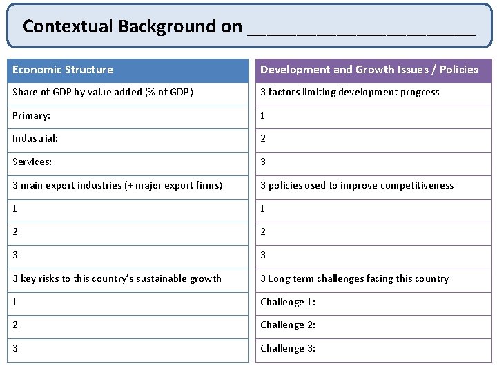 Contextual Background on ____________ Economic Structure Development and Growth Issues / Policies Share of