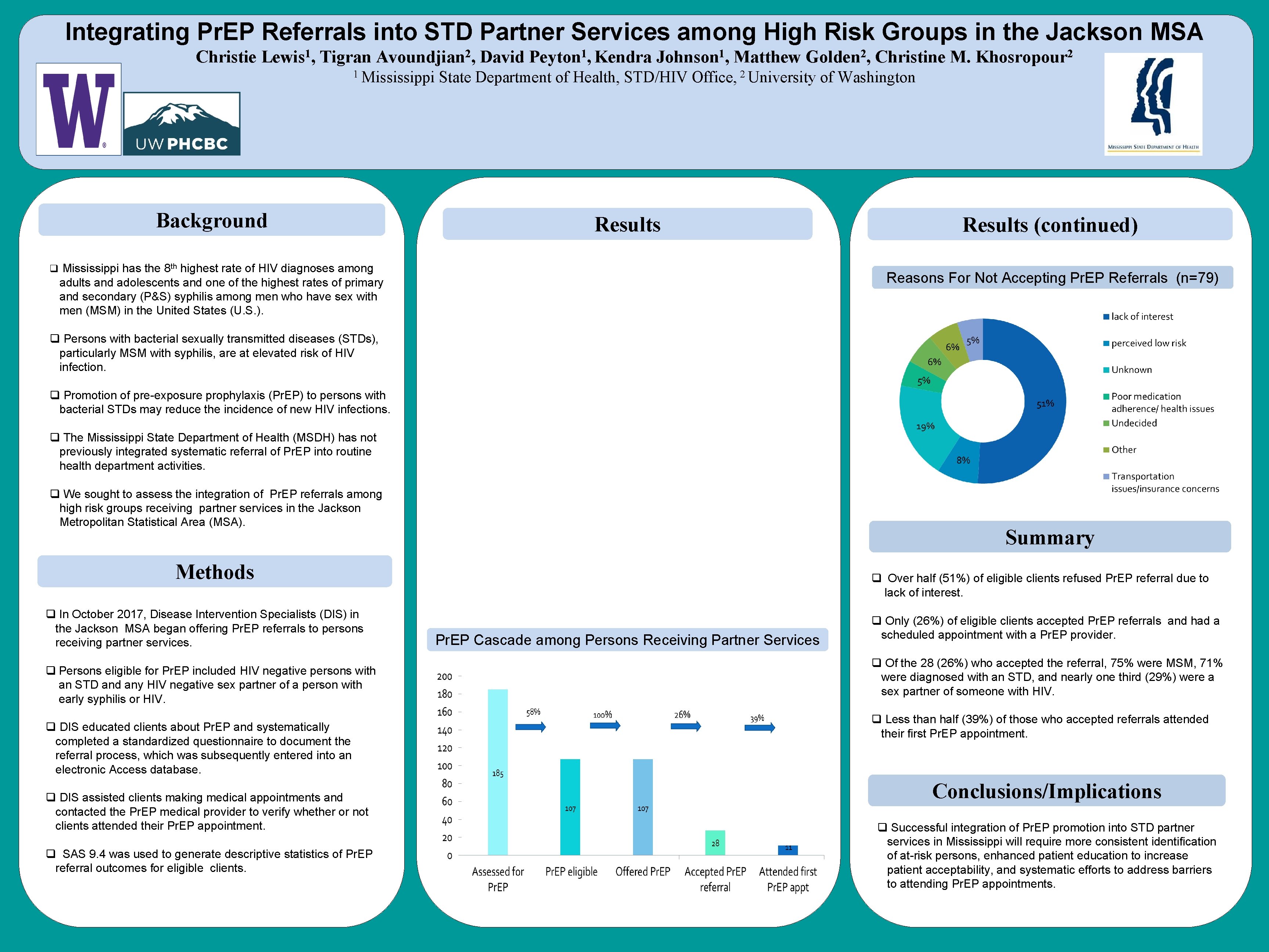 Integrating Pr. EP Referrals into STD Partner Services among High Risk Groups in the