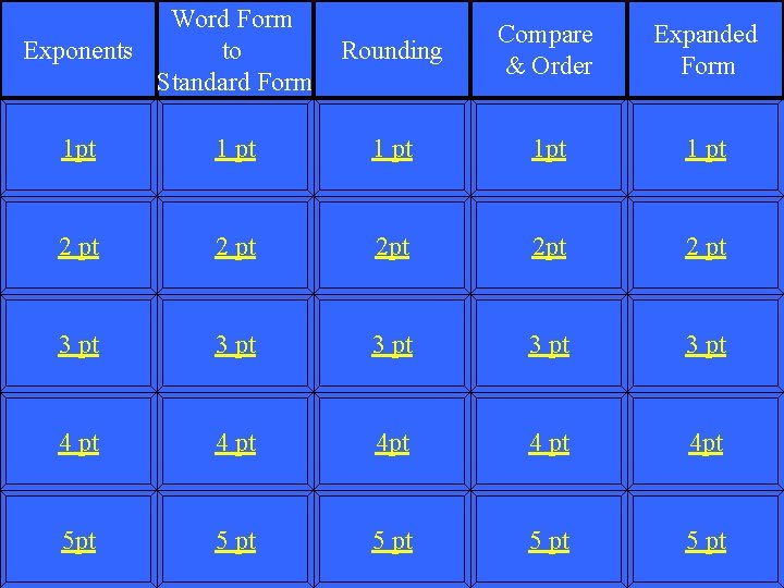 Word Form Exponents to Standard Form Rounding Compare & Order Expanded Form 1 pt