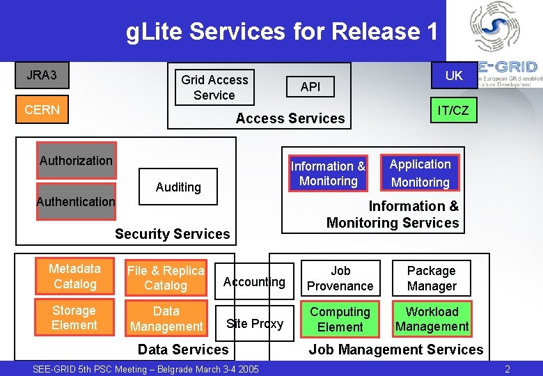 g. Lite Services for Release 1 JRA 3 Grid Access Service CERN UK API