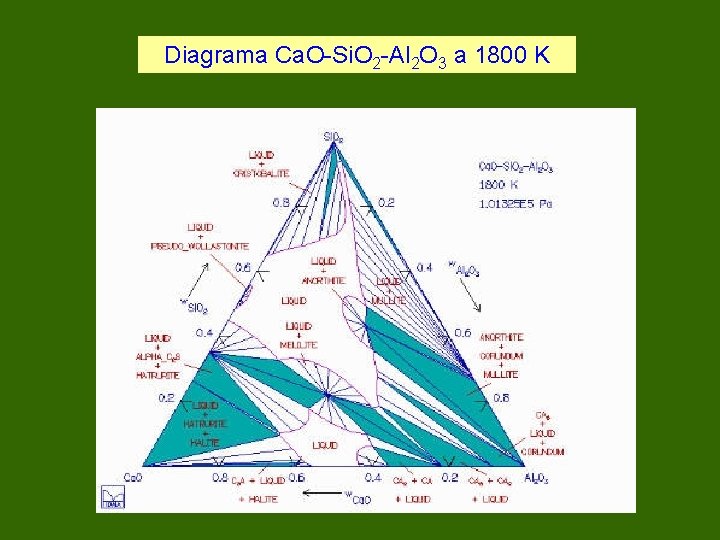Diagrama Ca. O-Si. O 2 -Al 2 O 3 a 1800 K 
