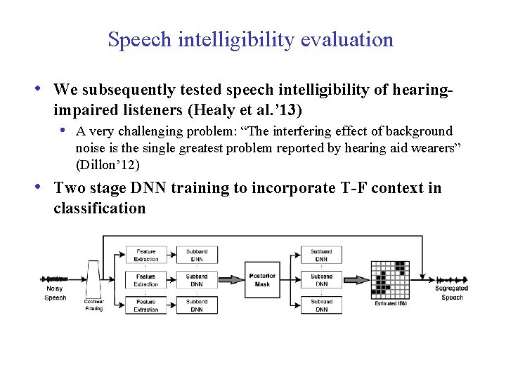 Deep Neural Networks for Supervised Speech Separation De
