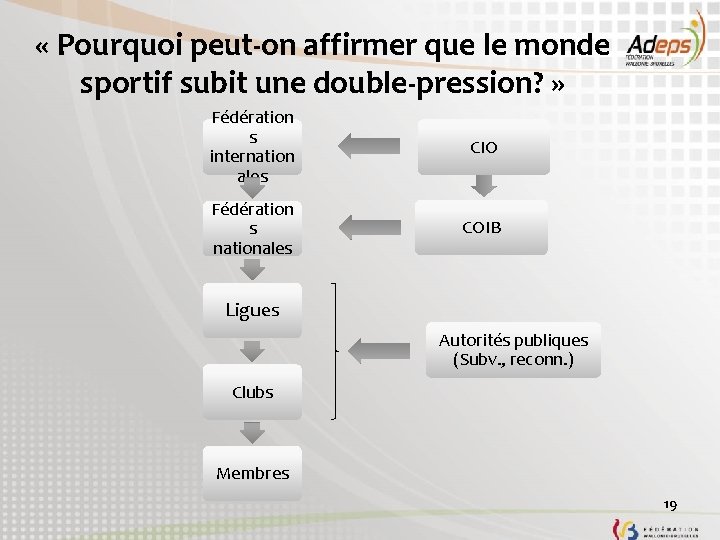  « Pourquoi peut-on affirmer que le monde sportif subit une double-pression? » Fédération