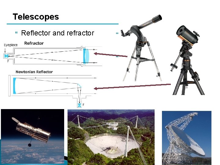 Telescopes Reflector and refractor SLO 2016 objective with long focal distance and ocular/eyepiece with