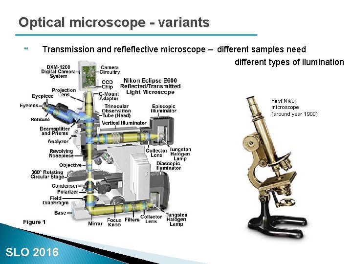 Optical microscope - variants Transmission and refleflective microscope – different samples need different types