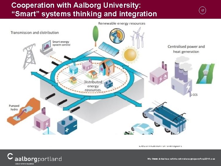 Cooperation with Aalborg University: “Smart” systems thinking and integration 17 http: //www. slideshare. net/internationalenergyagency/tcep