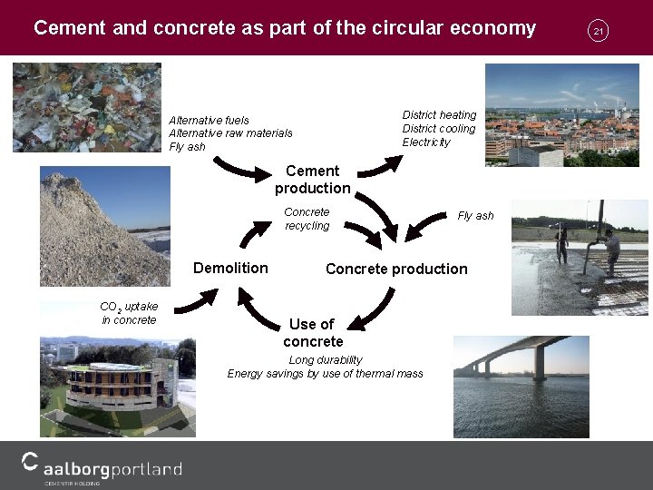 Cement and concrete as part of the circular economy District heating District cooling Electricity