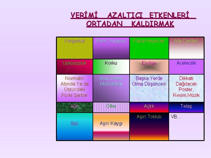 VERİMİ AZALTICI ETKENLERİ ORTADAN KALDIRMAK Yorgunluk Elem Duygusu Fazla Heyecan Aile Dertleri Uykusuzluk Korku